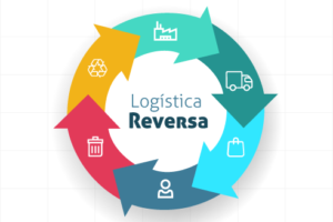 Logistica.reversa.contabilidade.ambiental Blog Contabilidade Ambiental - Contabilidade Ambiental