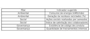 Tabela Esg - Contabilidade Ambiental